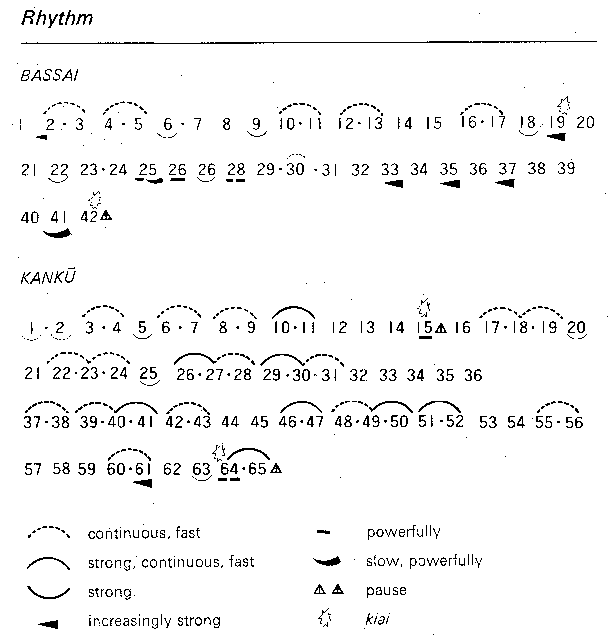 bassai dai rhythm